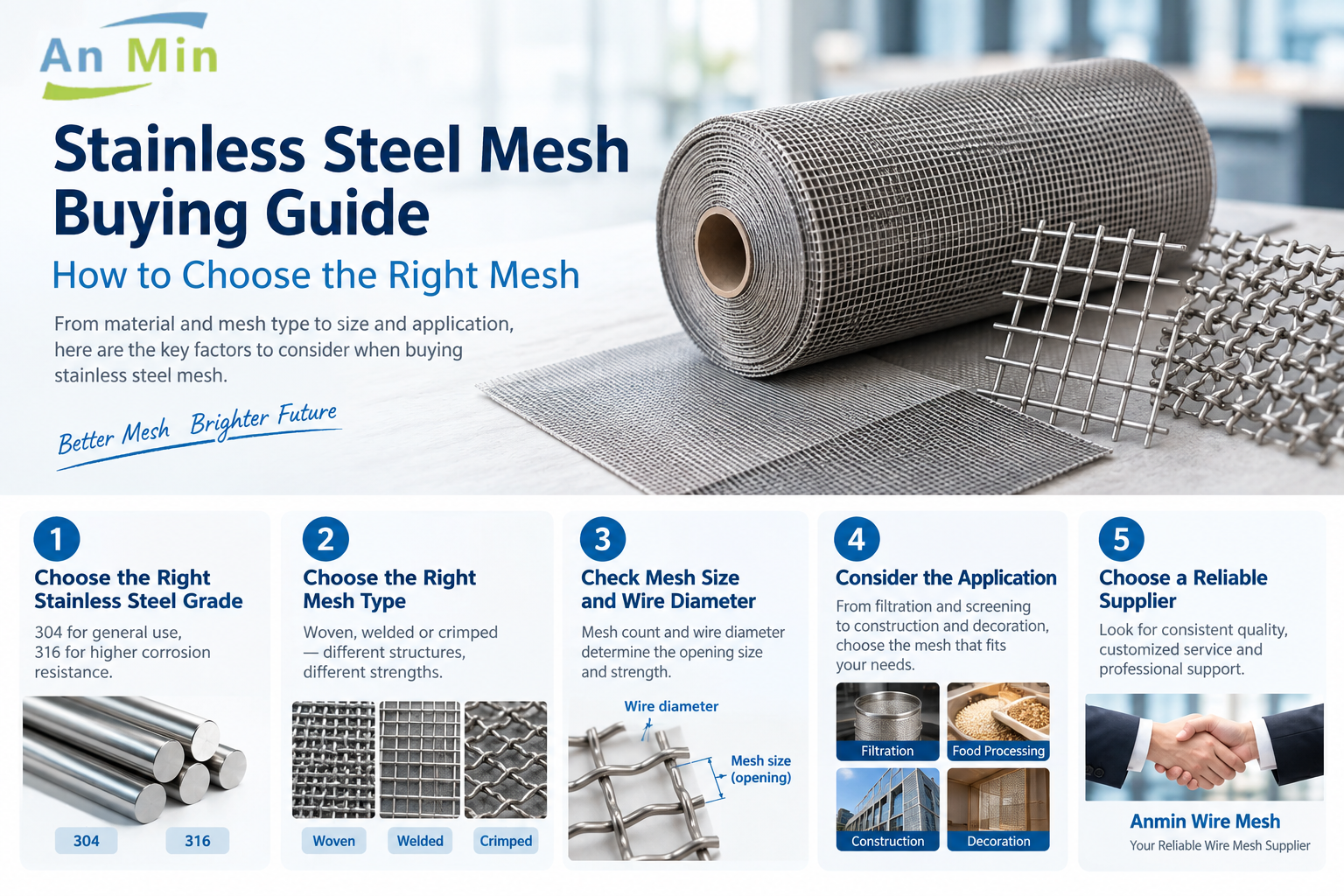Stainless Steel Mesh Buying Guide: How to Choose the Right Mesh